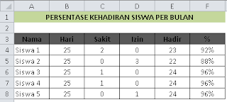 Menghitung persentase kehadiran siswa per bulan